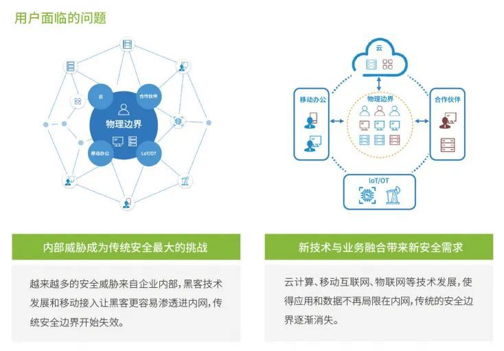 易安联将牵头起草《电信业务运营支撑网零信任安全能力要求》