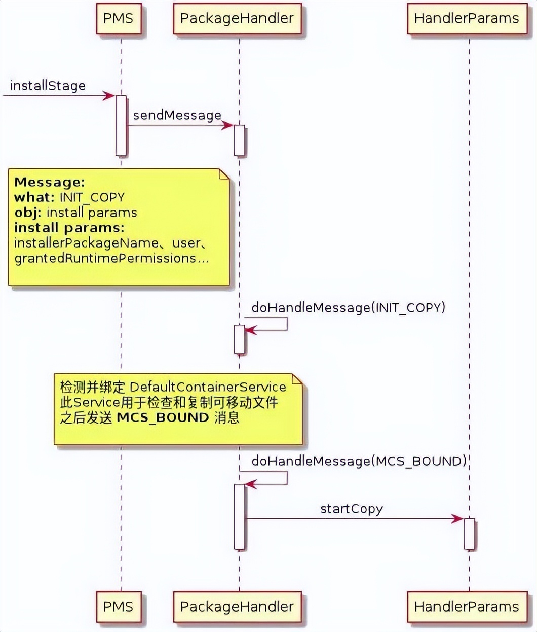 Framework底层服务，AMS|PMS|WMS原理分析，干货！干货！干货