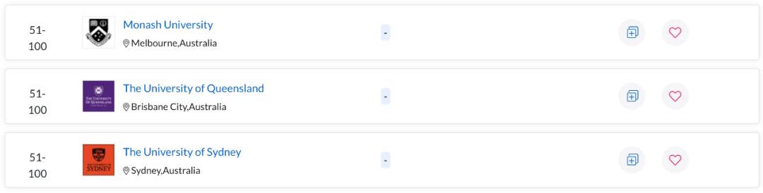 QS世界大学学科排名出炉！澳洲多校表现亮眼，一专业拿下全球第一