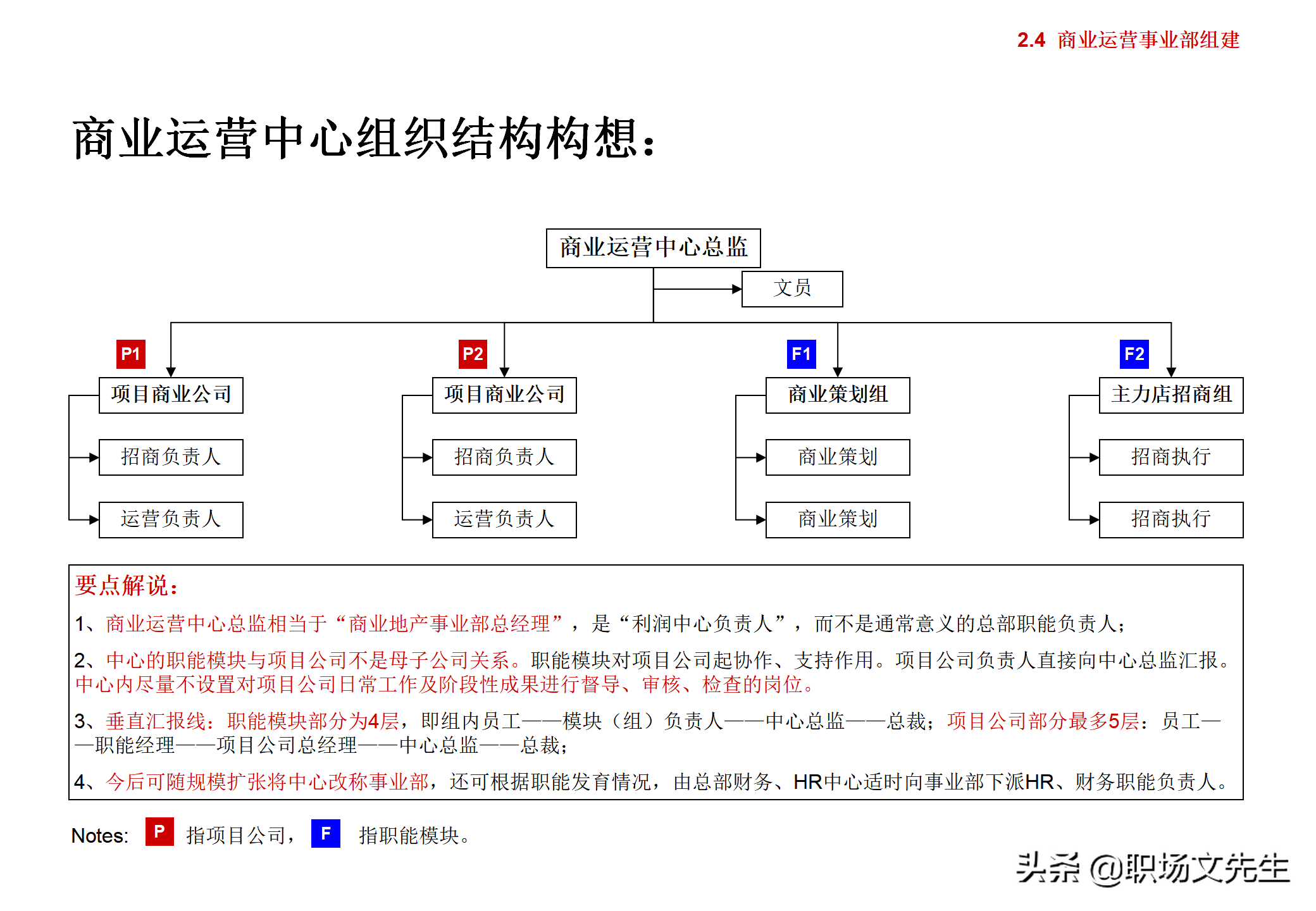 集团企业管控模式框架，117页集团管控模式、组织结构与流程框架