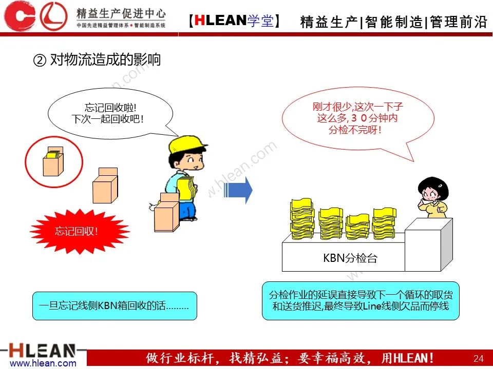 超详细的丰田KANBAN介绍