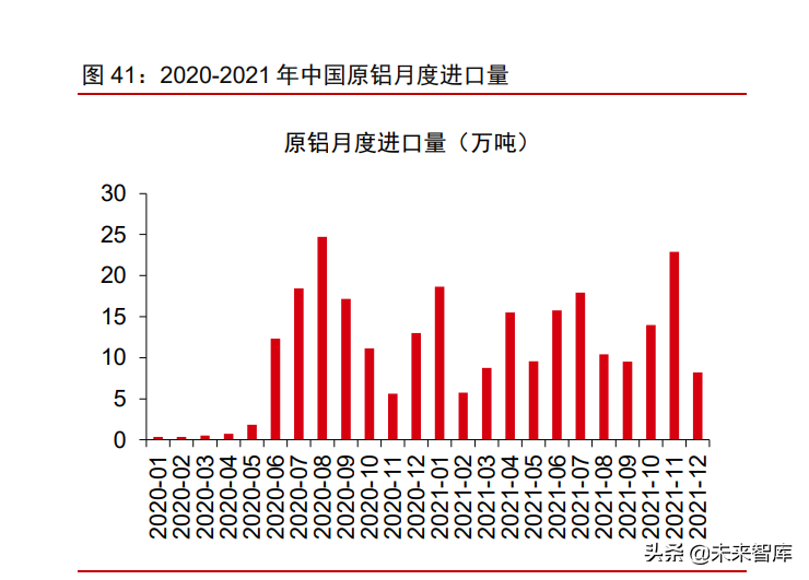 有色金属铝行业研究：电解铝供需缺口扩大，铝价创新高