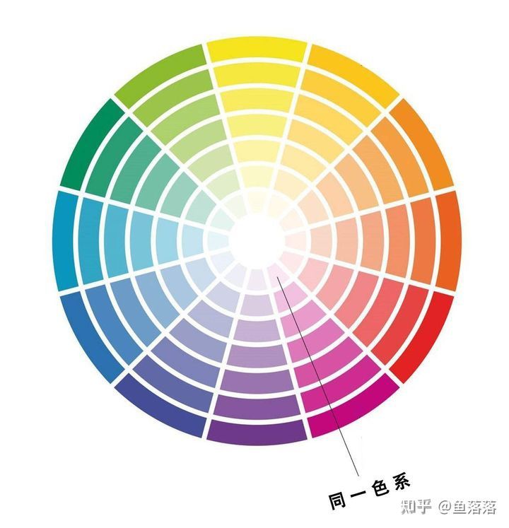 男生如何在穿搭上，通过色彩搭配，提升自己的衣品？