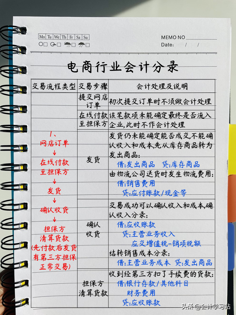 我做会计7年，凭经验写下这12大行业会计分录汇总，亲测实用