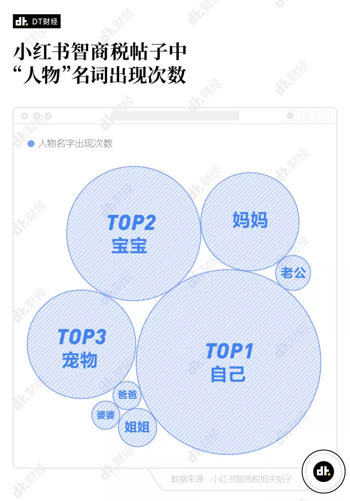 这10个高段位智商税，我中招6个，你呢？