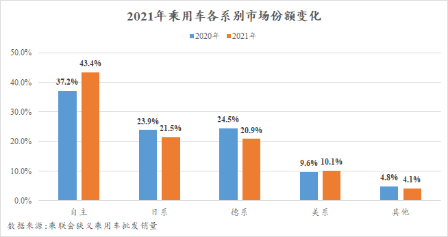 一句话点评12月及全年自主品牌：“硬刚”德系、日系，不是句口号