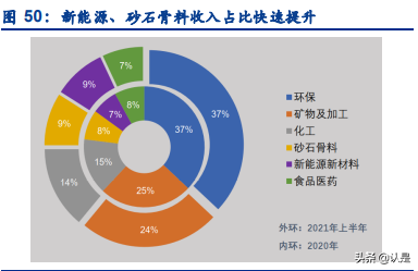 景津环保研究报告：压滤机龙头，受益新兴领域应用拓展