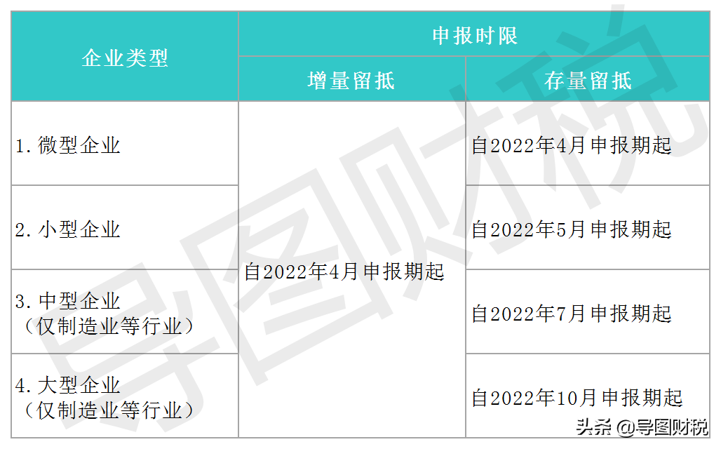 看不懂的留底退税政策