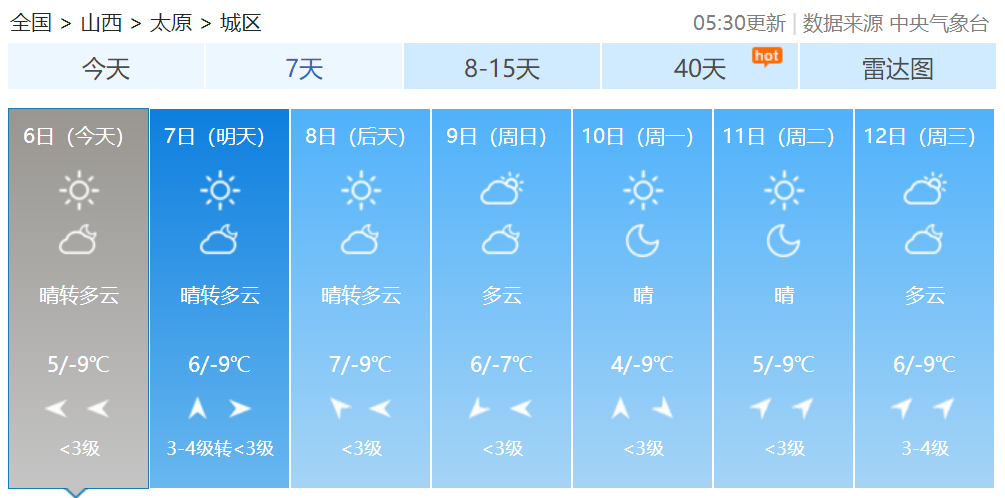 早安，太原！（2022.1.6）太原汽车站部分班线恢复运营；山西依法处置27款违规公众账号；道路结冰黄色预警