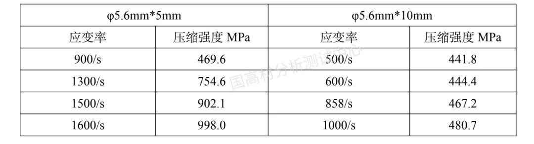 技术研究｜霍普金森杆对玻纤增强材料（GFRP）的动态压缩性能研究的图4