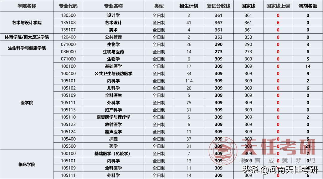 武汉科技大学：考研难度大的专业盘点、研究生录取统计