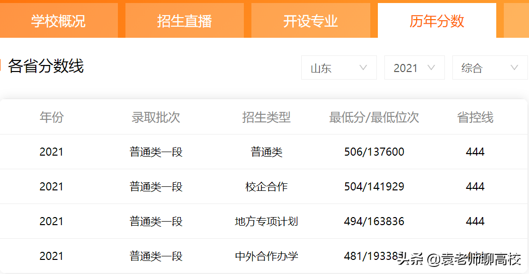 山东农业大学与青岛农业大学，同省的两所农业大学，你会怎么选？