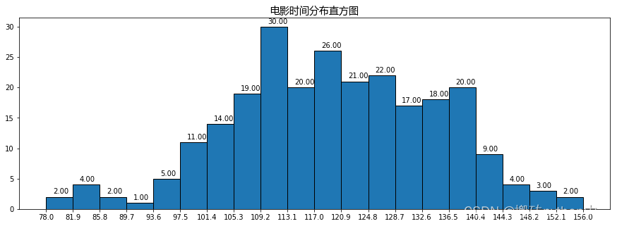 ython数据分析入门：一篇文章教你理解数分常用图