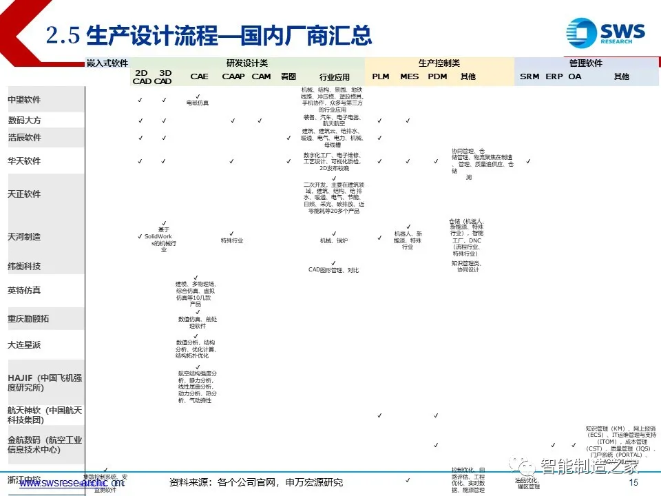 超经典智能制造全产业链与全场景解析