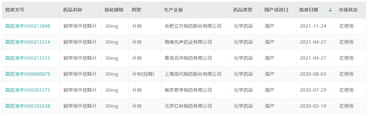 口溶膜产品国内竞争格局！恒瑞医药、齐鲁制药同时拿下首仿