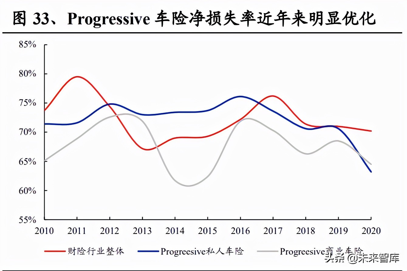 保险行业车险专题研究报告：车险业务企稳，变革蕴育新机