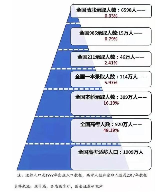 大专和本科之间究竟有什么差别？