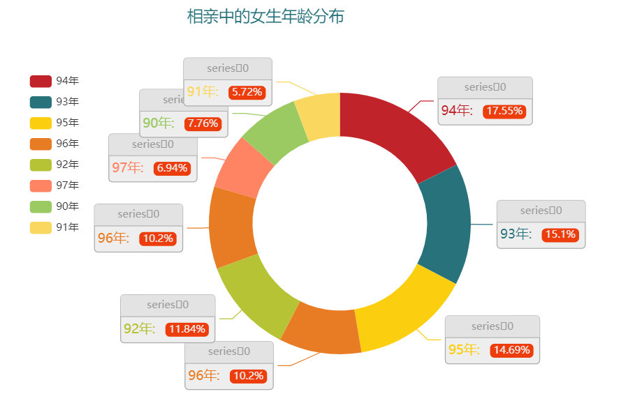 用Python采集了几千条相亲文案，终于发现了告别单身的秘密