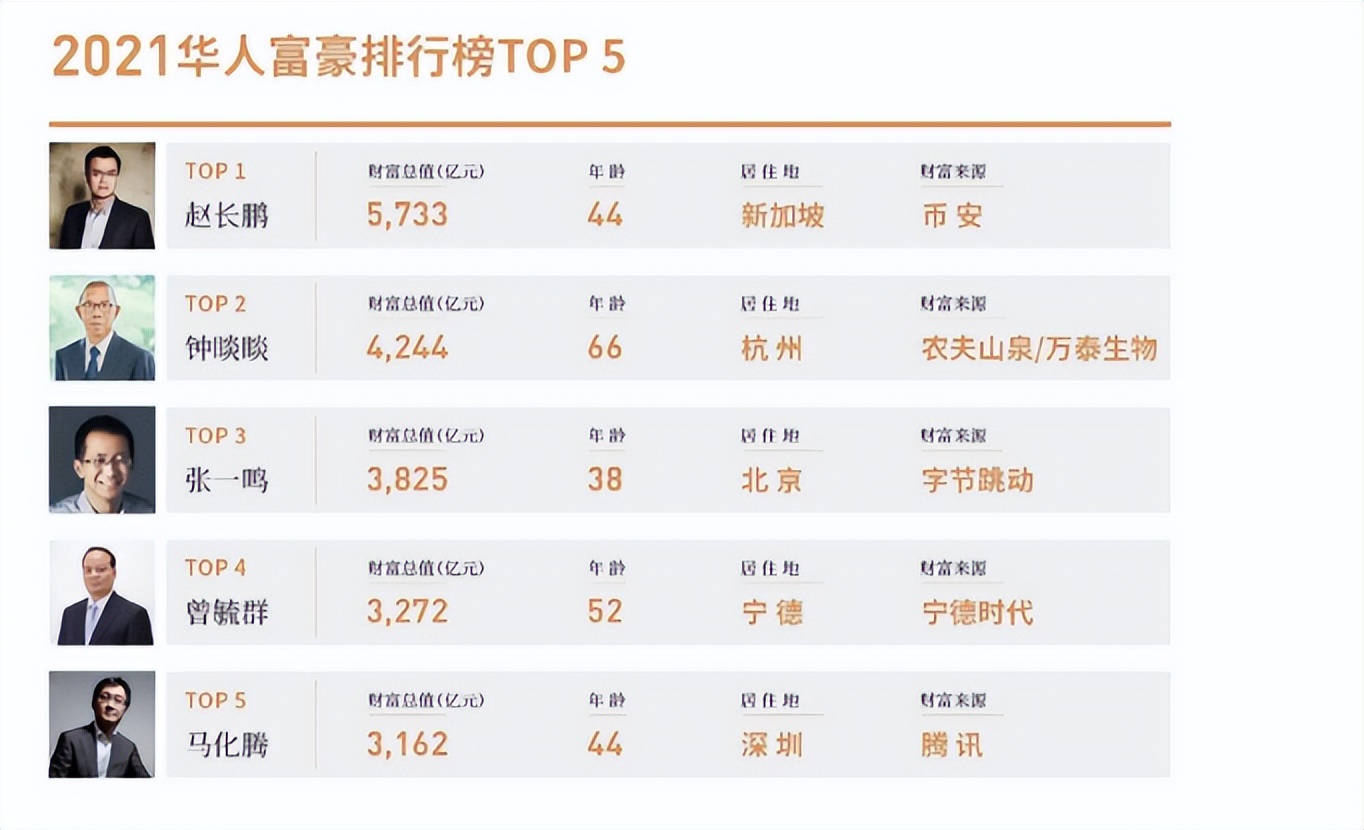 为什么币安是全球最大交易速度最快的加密货币平台？将来如何发展