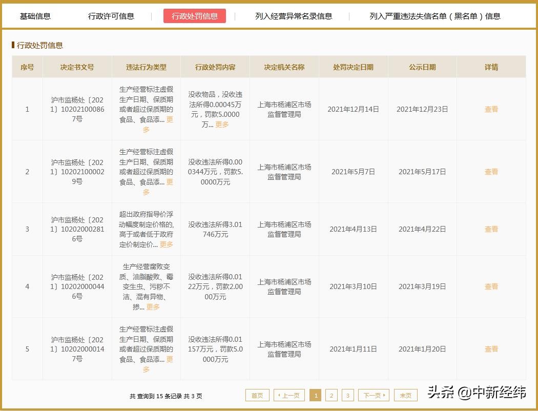 又是销售过期食品！上海欧尚超市被罚5万