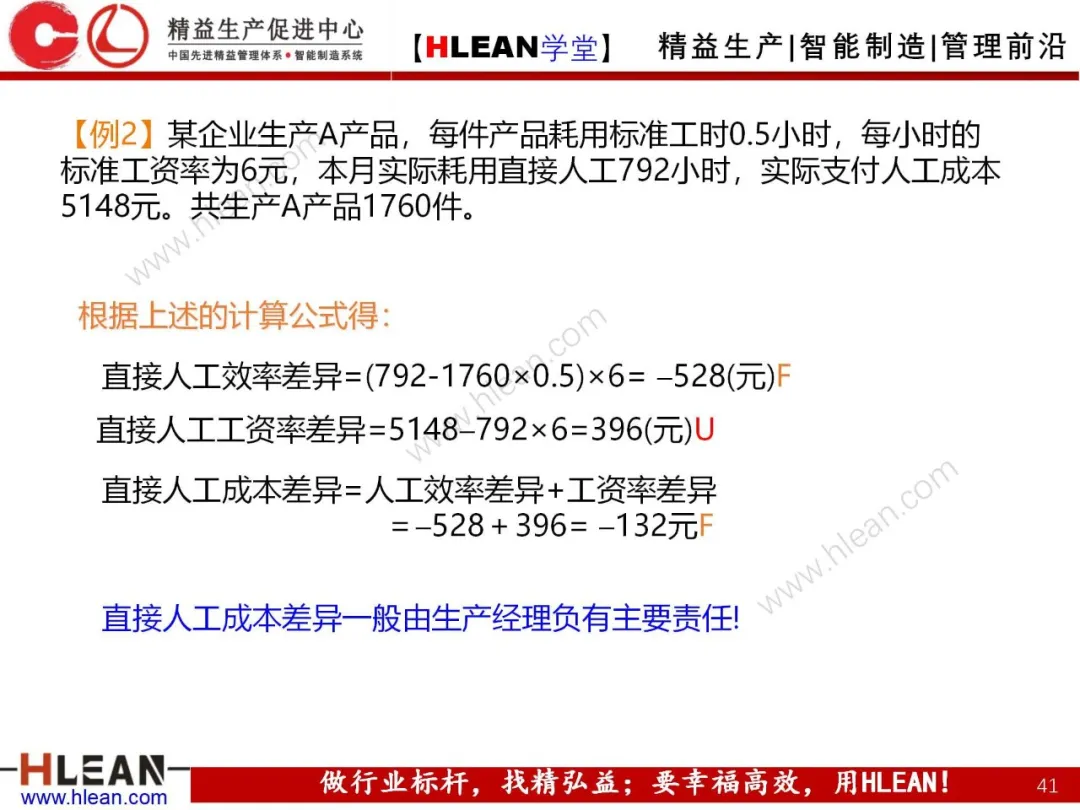 「精益学堂」成本控制原理概述