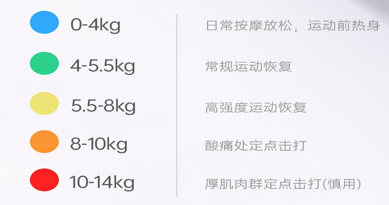 筋膜枪里的天花板？倍益康Ti PRO，有“钛”才够劲