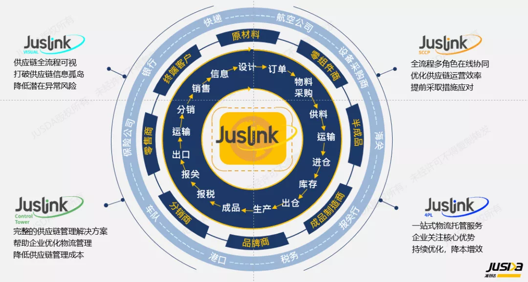 科技供应链专栏系列 | 仓储智能化管理