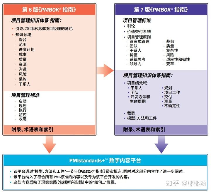 PMP®考试教材有哪些？