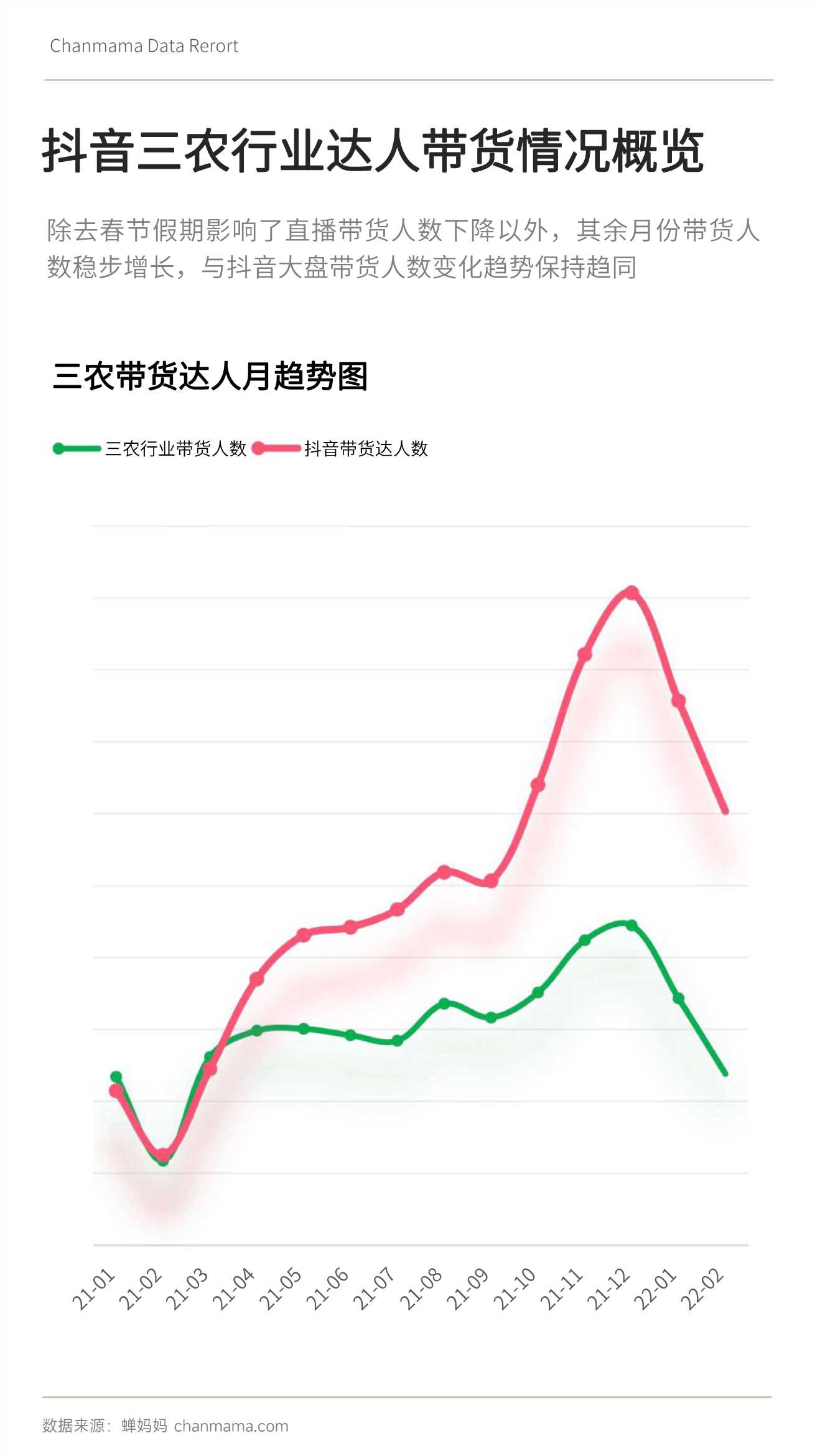 蝉妈妈：三农自媒体无处不在的今天，还有机会崛起吗？