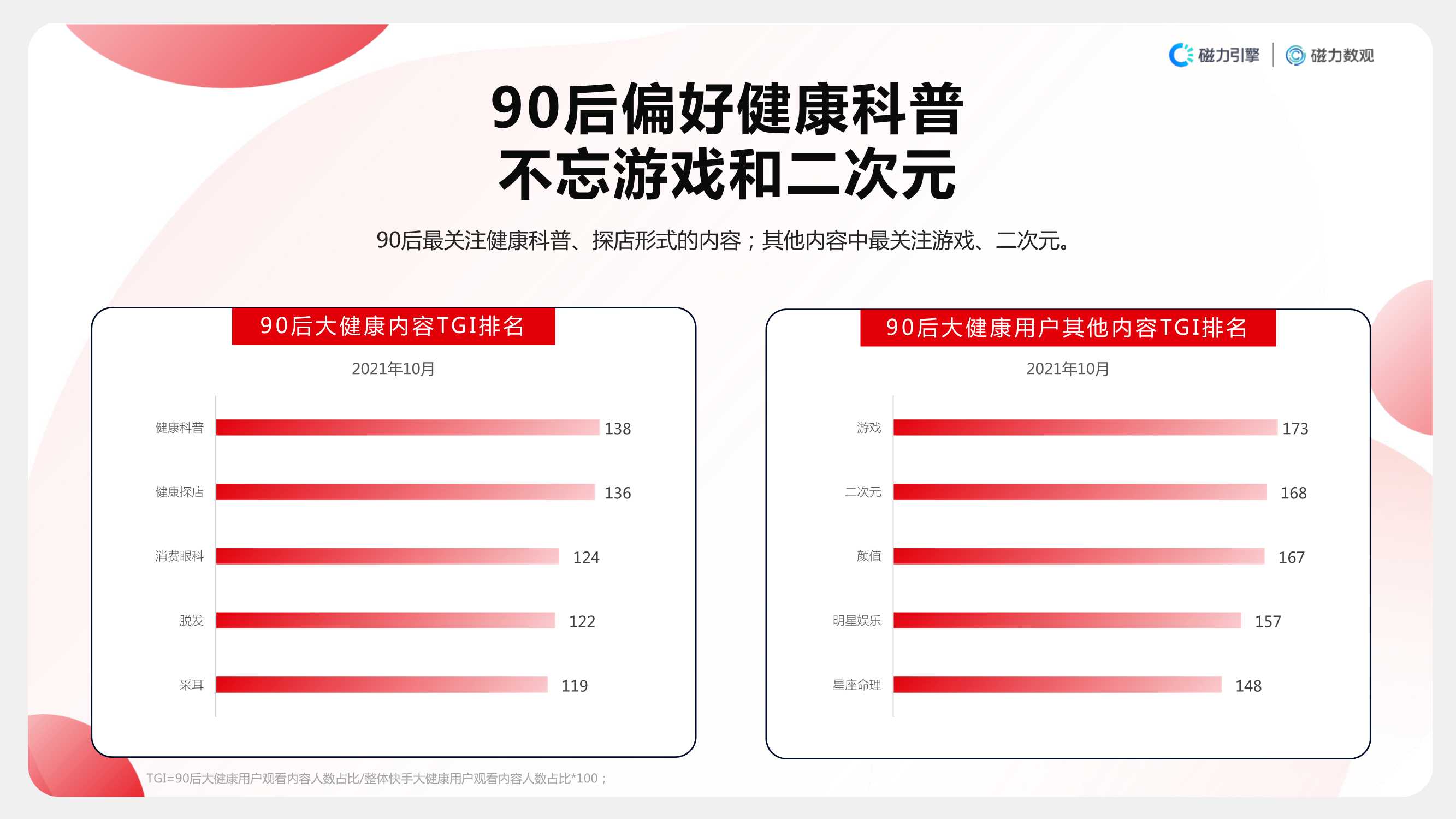 2021快手大健康行业数据价值报告（磁力引擎）