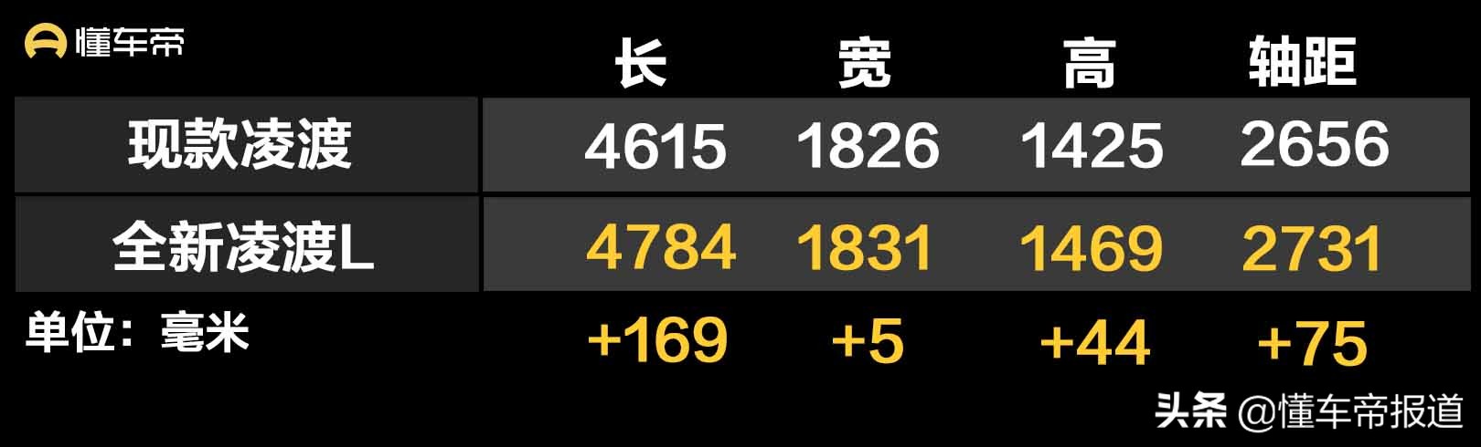新车 | 缩小版CC实锤！大众新凌渡L正式发布，无框车门+掀背尾门