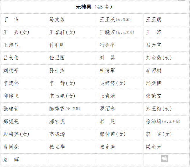 滨州市人民代表大会常务委员会公告（第155号）