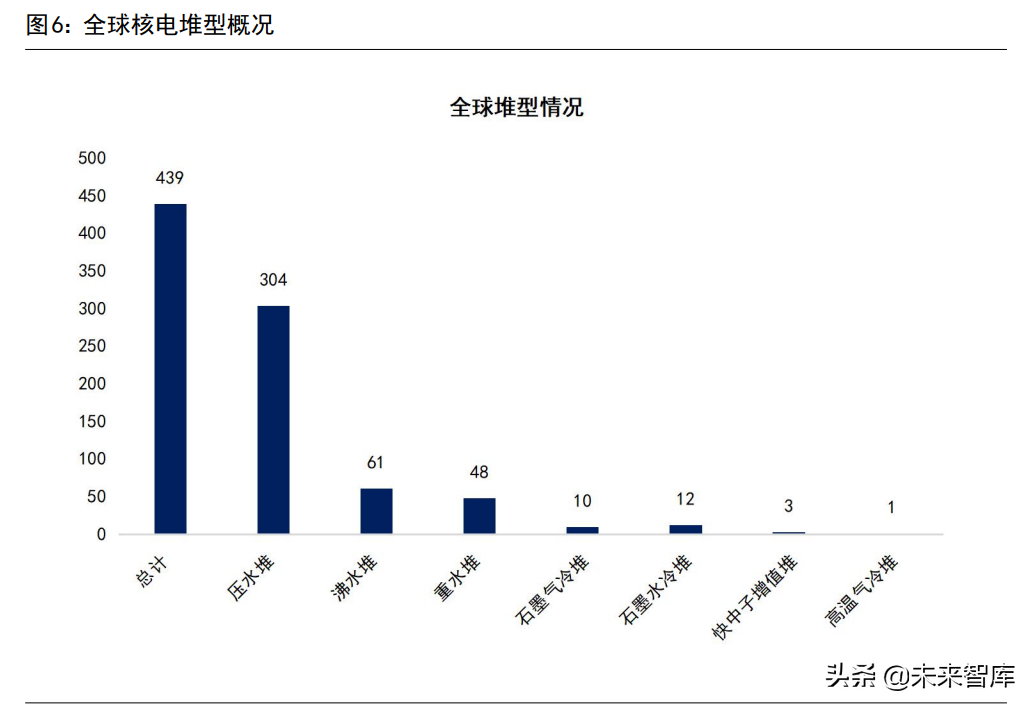 核电设备行业深度报告：核电东风至，扬帆再起航