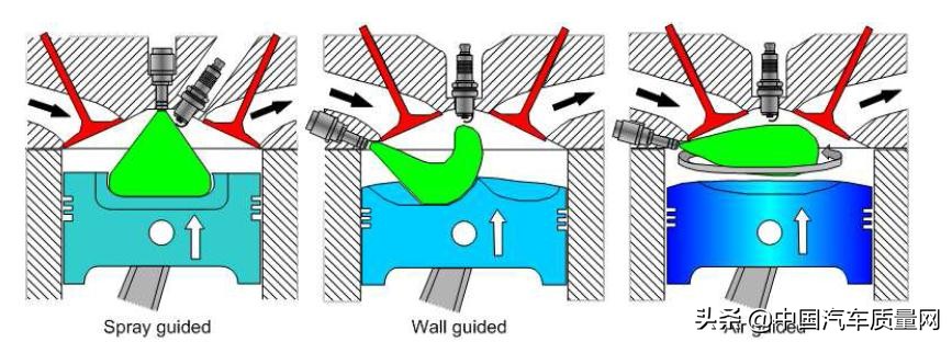 汽油发动机的缸内直喷技术究竟有何用？