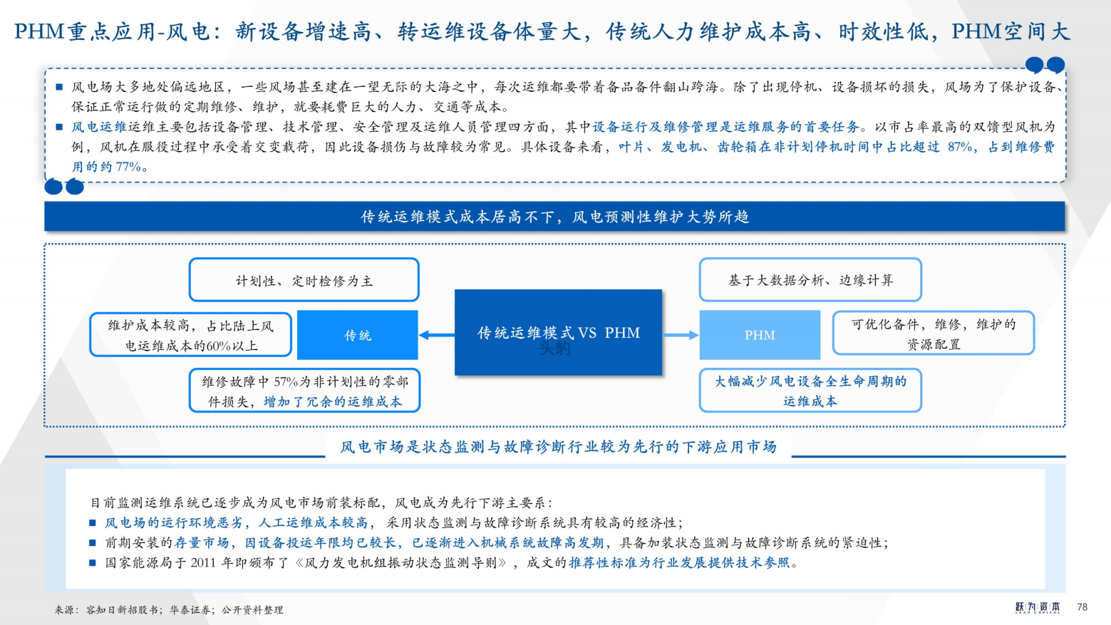 2022年中国工业软件行业深度研究报告（工欲善其事，必先利其器）