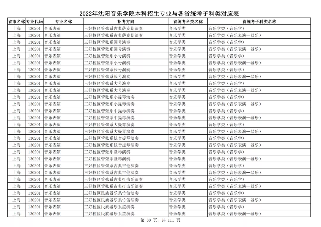 2022年沈阳音乐学院本科招生专业与各省统考子科类对应表