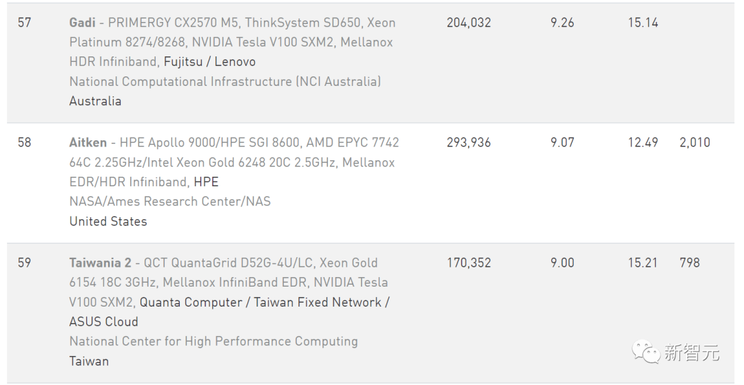 NASA「史上最强超算」投入使用，碾压老超算霸主Pleiades