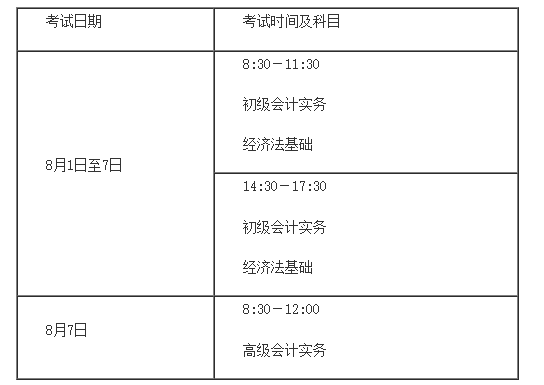 关于初级考试延期问题的统一回复