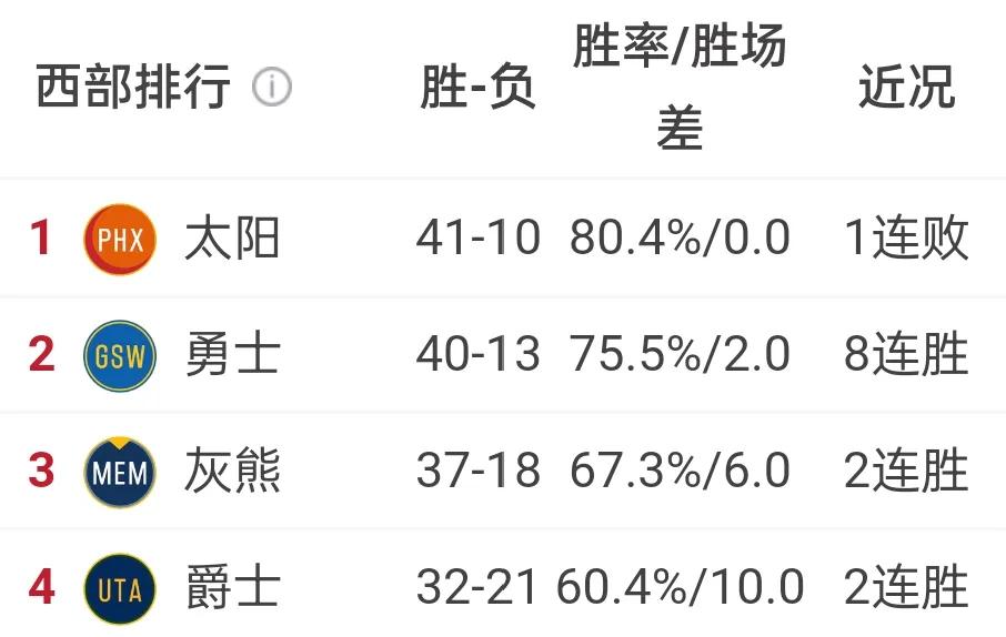 nba今年有哪些黑马(NBA本赛季最让人惊喜的两大黑马，一度被认为是摆烂的最佳模板)