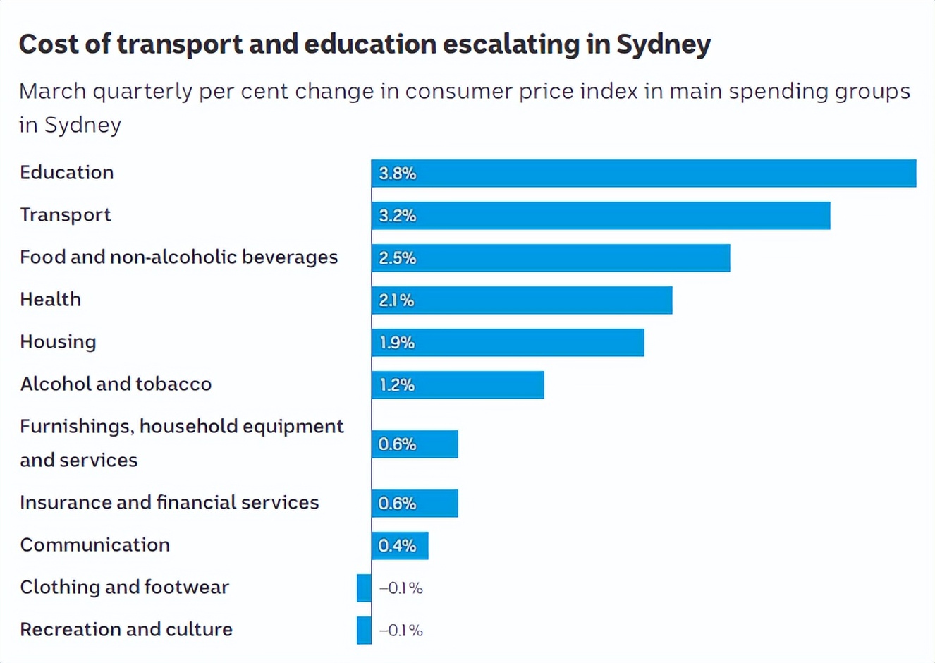 留学生大批回归，房租上涨，租房堪比“饥饿游戏”