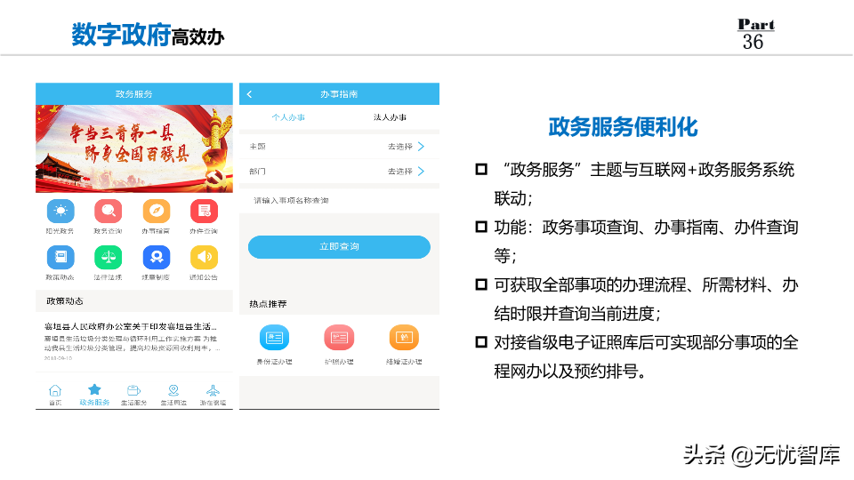 2022年数字政府整体规划方案：数化万物赋能,城市未来已来（PPT）