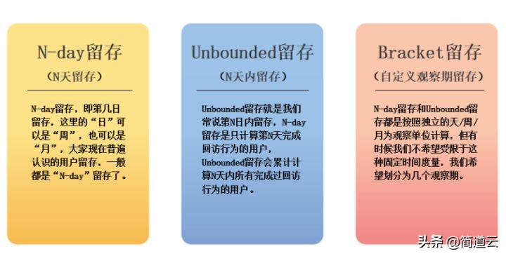 7个最好用最常见的大数据分析模型