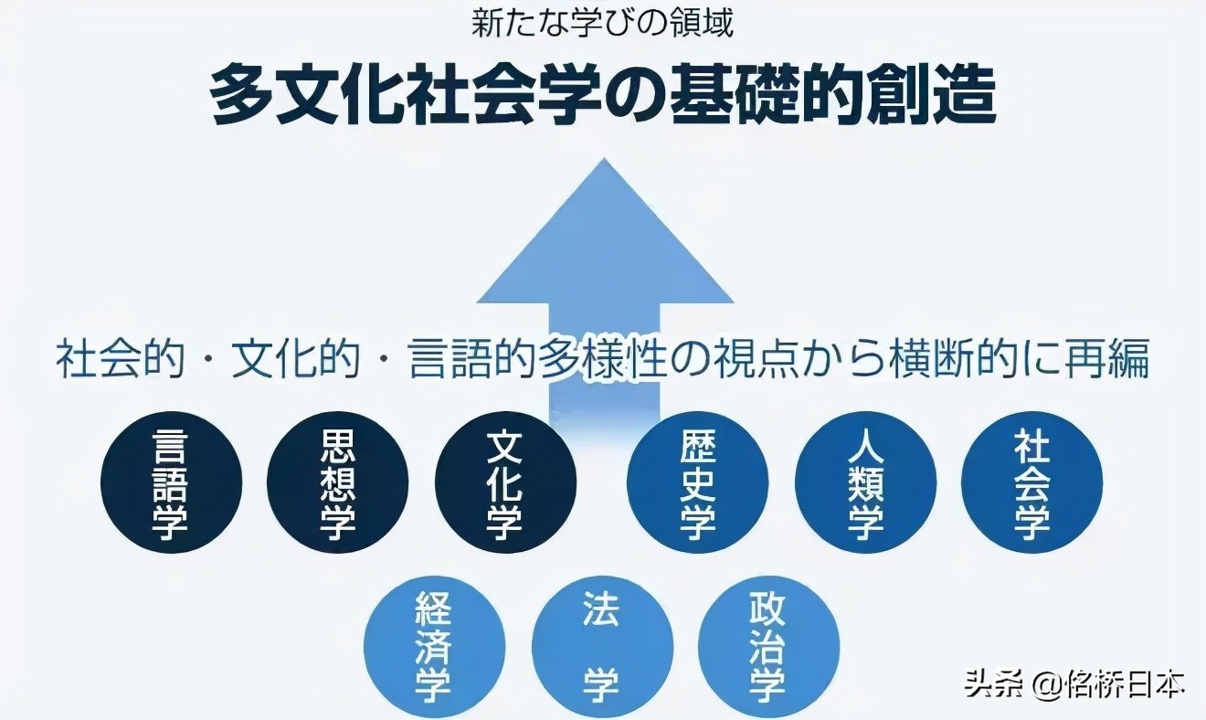 日本留学，这些文科专业是大热门