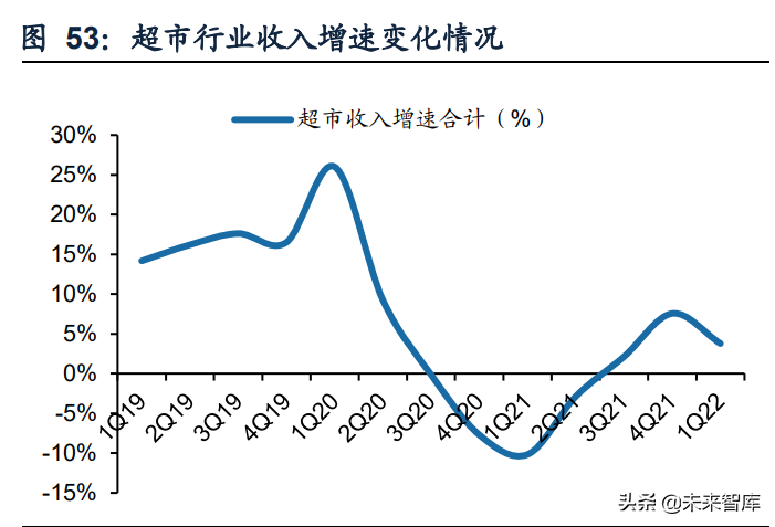 商贸零售行业：美妆珠宝品牌分化，连锁零售因疫情反复而波动