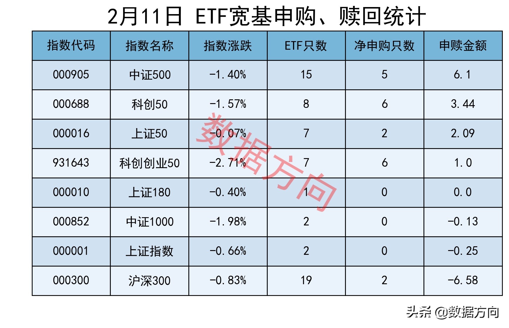 ETF基金是什么，有哪些优点？
