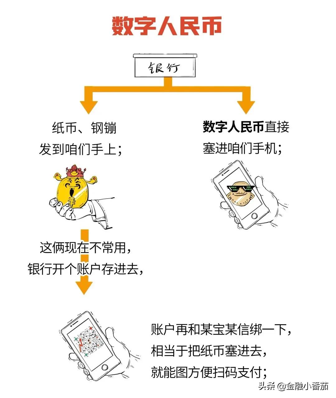 数字货币你已经用了吗？