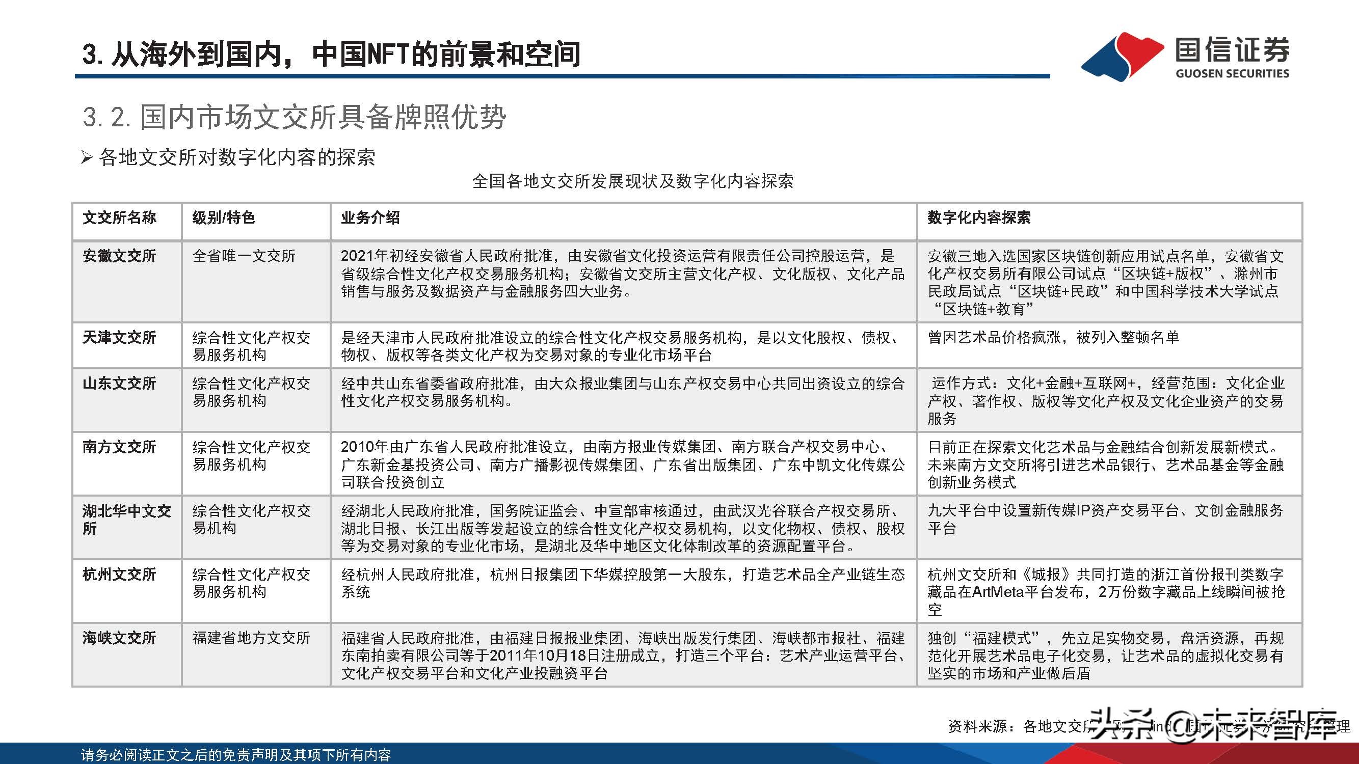 元宇宙专题报告：政策、路径探讨，NFT在中国向何处去？