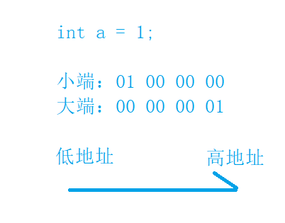 这些基础的C语言选择题，不知道你能不能拿下