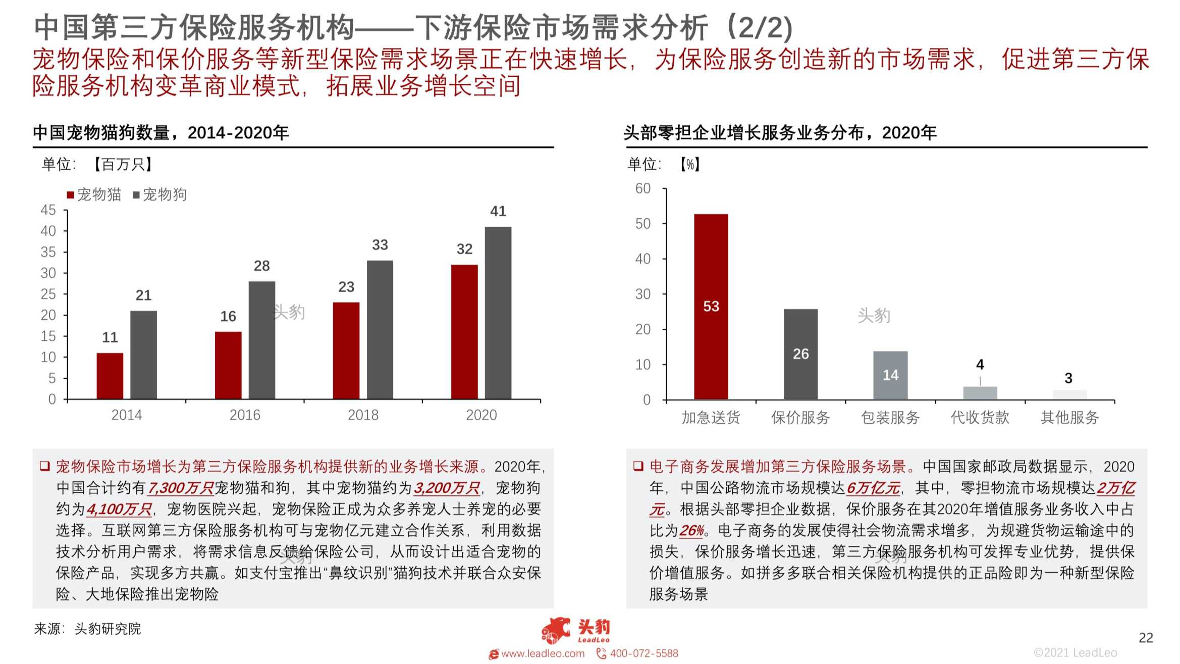 2021年中国第三方保险服务机构研究报告