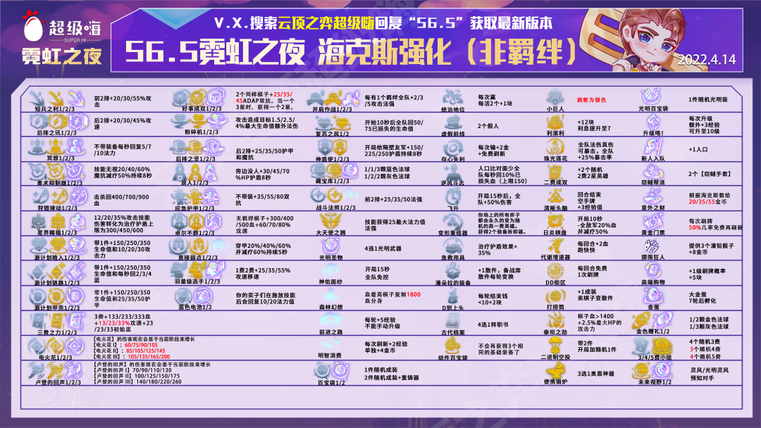 金铲铲之战：精保德莱文，高校杯登顶阵容，防御才是最好的进攻